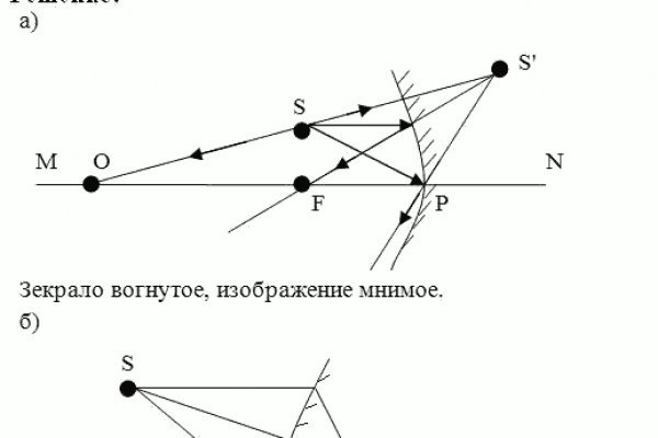 Кракен шоп ссылки