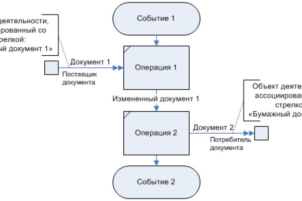 Кракен дарк шоп